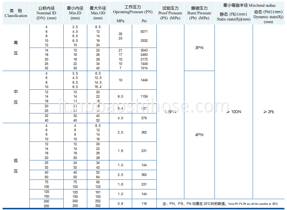 Flexible Metal Pipeline